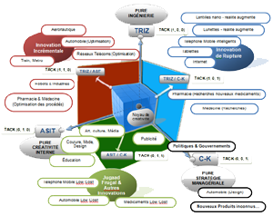 TrizAI and TrizChat, by Generative Artificial Intelligence Inc.